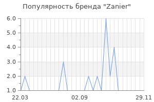 Популярность бренда zanier