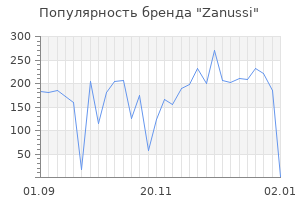 Популярность бренда zanussi