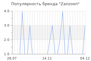 Популярность бренда zanzoon