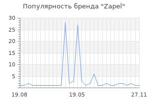 Популярность бренда zapel