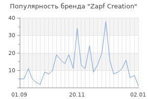 Популярность бренда zapf creation