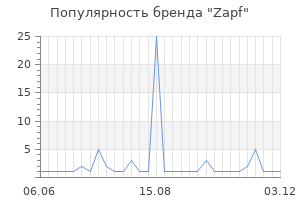 Популярность бренда zapf