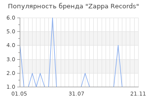 Популярность бренда zappa records