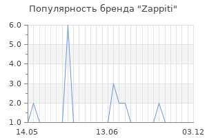 Популярность бренда zappiti