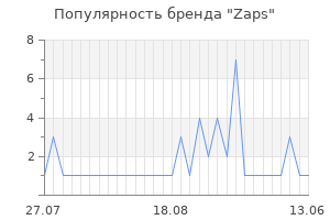 Популярность бренда zaps
