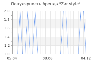 Популярность бренда zar style