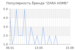 Популярность бренда zara home