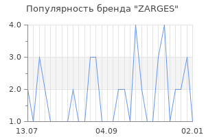 Популярность бренда zarges