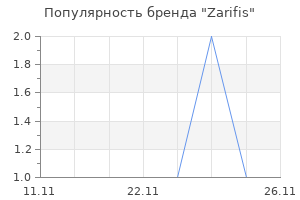 Популярность бренда Zarifis