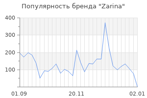 Популярность бренда zarina