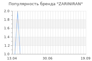 Популярность бренда zariniran