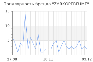 Популярность бренда zarkoperfume
