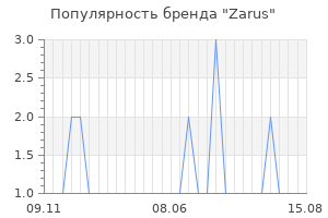 Популярность бренда zarus
