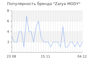 Популярность бренда Zarya MODY