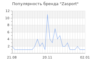 Популярность бренда zasport
