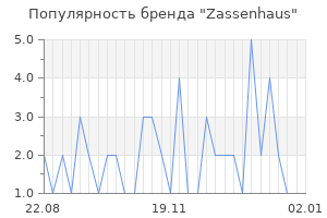 Популярность бренда zassenhaus