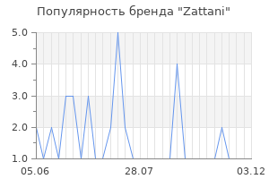 Популярность бренда zattani