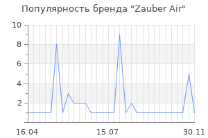 Популярность бренда Zauber Air