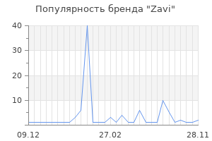 Популярность бренда Zavi