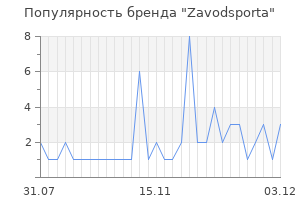 Популярность бренда Zavodsporta