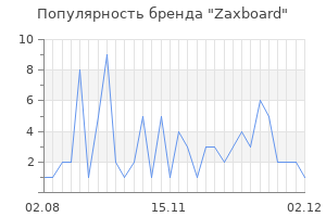 Популярность бренда zaxboard