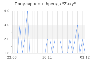 Популярность бренда zaxy