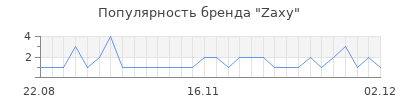 Популярность zaxy
