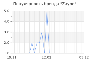 Популярность бренда zayne