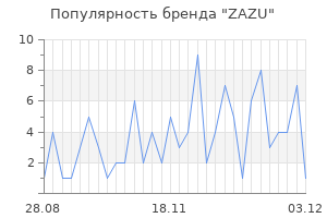Популярность бренда zazu