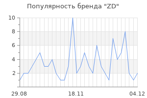 Популярность бренда zd