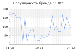 Популярность бренда zdk