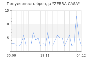 Популярность бренда zebra casa