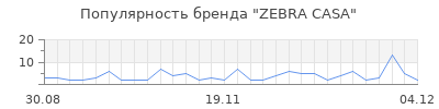 Популярность zebra casa