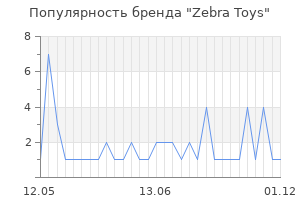 Популярность бренда zebra toys