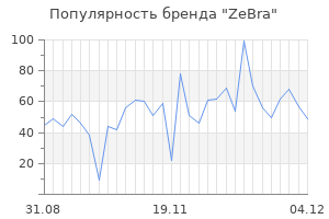 Популярность бренда zebra
