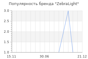 Популярность бренда ZebraLight