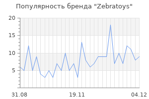 Популярность бренда zebratoys