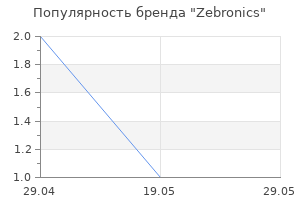 Популярность бренда Zebronics