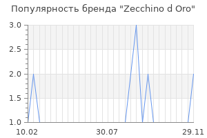 Популярность бренда zecchino d oro