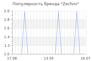 Популярность бренда Zechini
