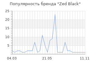 Популярность бренда Zed Black