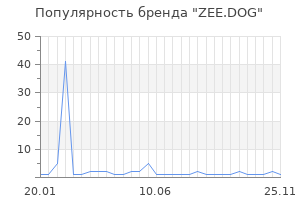 Популярность бренда ZEE.DOG