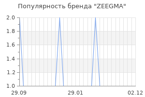 Популярность бренда zeegma