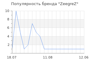 Популярность бренда ZeegreZ