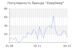 Популярность бренда zeepdeep