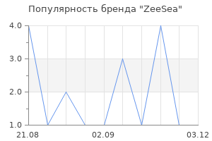 Популярность бренда ZeeSea