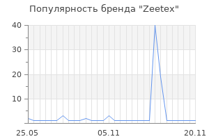 Популярность бренда zeetex