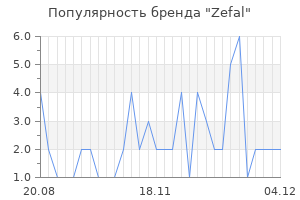 Популярность бренда zefal