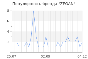 Популярность бренда zegan