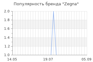 Популярность бренда Zegna